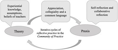 Facilitating collaborative professional development among instrumental and vocal teachers: A qualitative study with an Austrian Music School